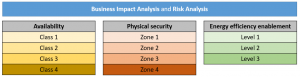 en 50600 iso/iec 22237